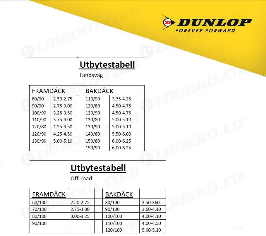 Dunlop Tube 150/90-15 